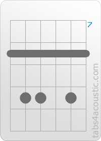 Diagramme de l'accord Cm6 (8,10,10,8,10,8)